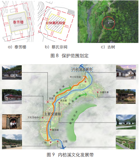 集聚提升类乡村的规划建设方案:漳州市长泰区内枋村庄规划 集聚提升类乡村的规划建设方案:漳州市长泰区内枋村庄规划
