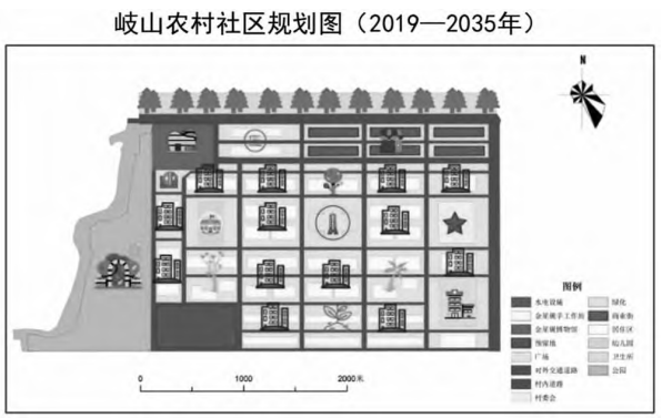 岐山农村社区规划图 岐山农村社区规划图