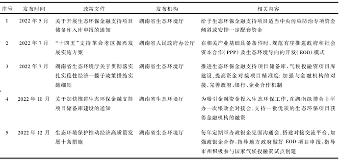 湖南省EOD模式相关政策实践 湖南省EOD模式相关政策实践