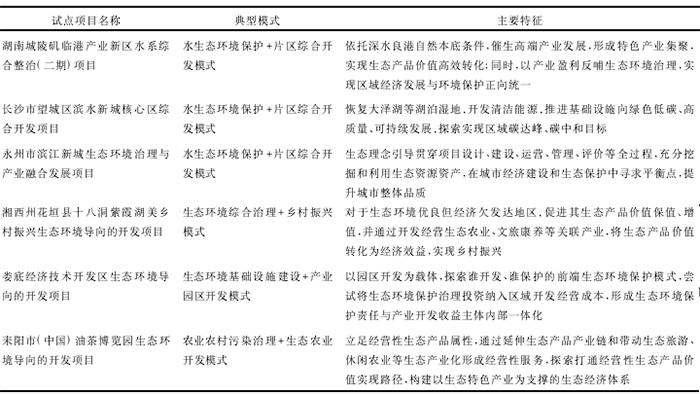 湖南省EOD试点典型模式与主要特征 湖南省EOD试点典型模式与主要特征
