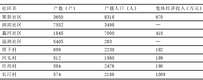 常州西太湖经济开发区产业用地现状 常州西太湖经济开发区产业用地现状