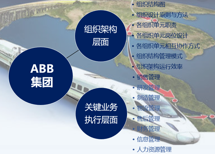 ABB集体对标研究框架
