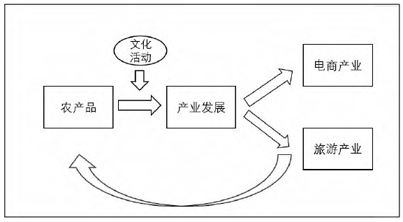 乡村振兴背景下安徽省砀山县特色小镇协同建设路径 乡村振兴背景下安徽省砀山县特色小镇协同建设路径