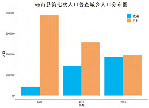 砀山县第七次人口普查城乡人中分布图 砀山县第七次人口普查城乡人中分布图