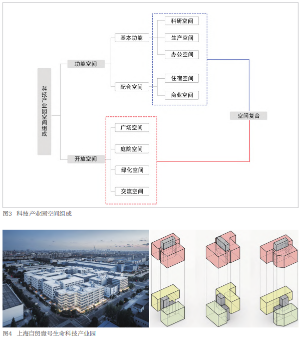 园区规划、建筑空间、建筑技术等方面的设计策略 园区规划、建筑空间、建筑技术等方面的设计策略