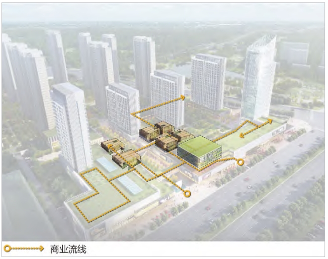 社区内慢行步道结合商业流线 社区内慢行步道结合商业流线