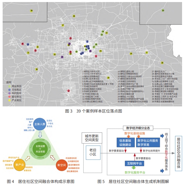 北京城市更新中数字经济产业空间融合体模式分析 北京城市更新中数字经济产业空间融合体模式分析