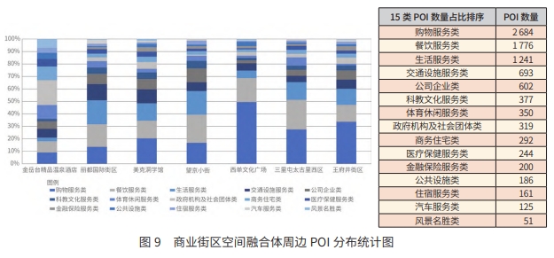 北京城市更新中数字经济产业空间融合体模式分析 北京城市更新中数字经济产业空间融合体模式分析