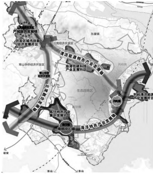 南部片区空间结构图 南部片区空间结构图