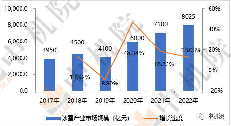 后冬奥时代,数字经济赋能冰雪产业将燃出万亿级市场 后冬奥时代,数字经济赋能冰雪产业将燃出万亿级市场