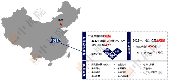 我国数字经济版图(续):湖北崛起,北京提速,云、贵、川、湘发展蓝图徐徐展开 我国数字经济版图(续):湖北崛起,北京提速,云、贵、川、湘发展蓝图徐徐展开