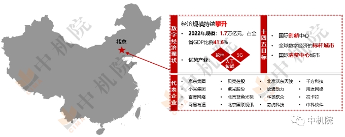 我国数字经济版图(续):湖北崛起,北京提速,云、贵、川、湘发展蓝图徐徐展开 我国数字经济版图(续):湖北崛起,北京提速,云、贵、川、湘发展蓝图徐徐展开