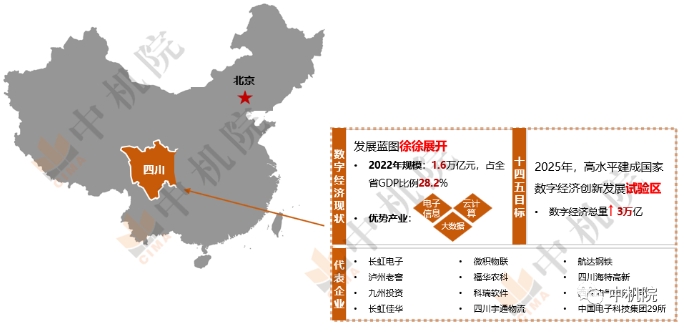 我国数字经济版图(续):湖北崛起,北京提速,云、贵、川、湘发展蓝图徐徐展开 我国数字经济版图(续):湖北崛起,北京提速,云、贵、川、湘发展蓝图徐徐展开