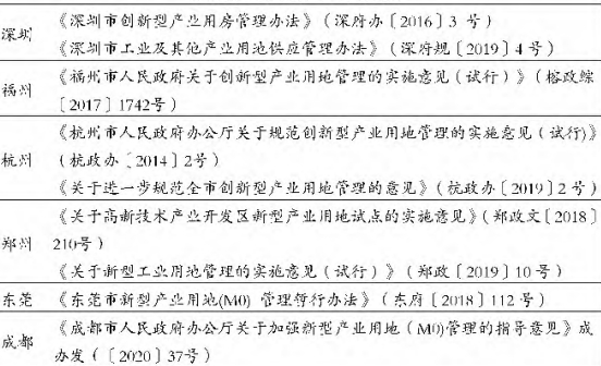 全国对创新型产业用地政策的探索 创新型产业用地的价值及现实意义 全国对创新型产业用地政策的探索 创新型产业用地的价值及现实意义