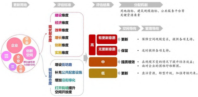 统筹多主体诉求下的要素配置规则 统筹多主体诉求下的要素配置规则