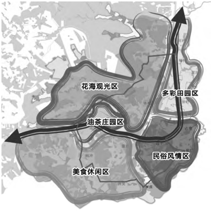 特色田园产业引领下探寻村庄规划发展之路(附案例) 特色田园产业引领下探寻村庄规划发展之路(附案例)