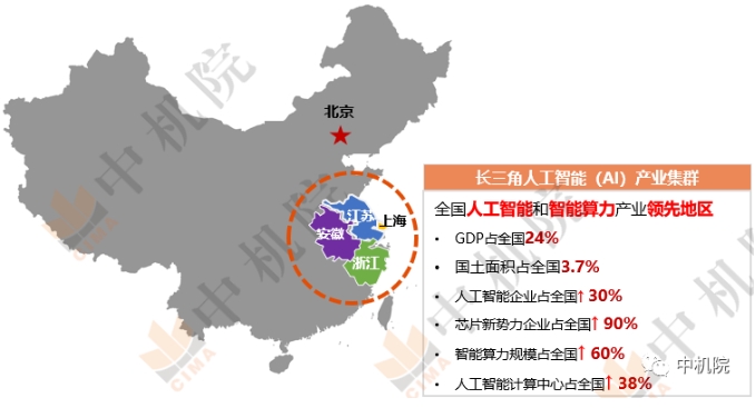 2022年我国长三角人工智能产业发展概况 2022年我国长三角人工智能产业发展概况