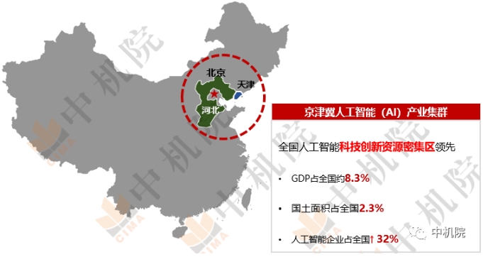 2022年我国京津冀人工智能产业发展概况 2022年我国京津冀人工智能产业发展概况
