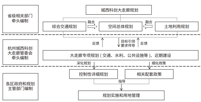 智能制造产业集群空间布局面临的问题及规划建议