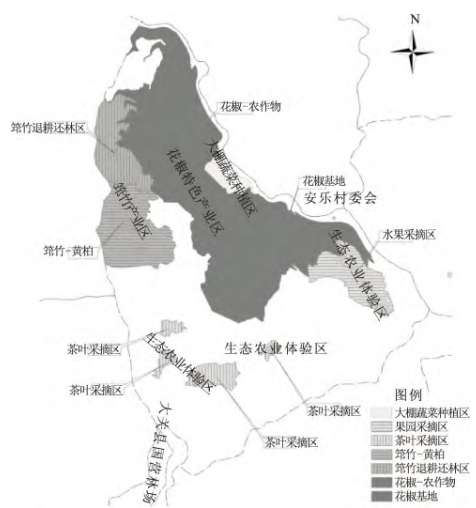安乐村产业布局与规划 安乐村产业布局与规划