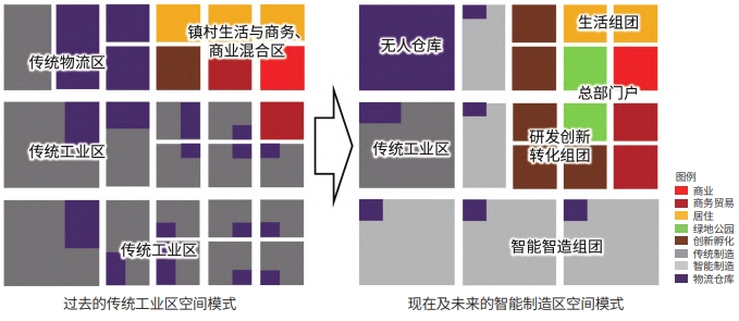 “机器代人”推动产业空间模式转型示意图 “机器代人”推动产业空间模式转型示意图