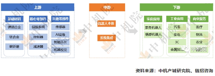 人形机器人深入探究  人形机器人产业发展趋势