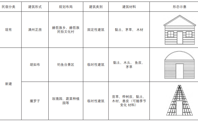 民宿规划示意
