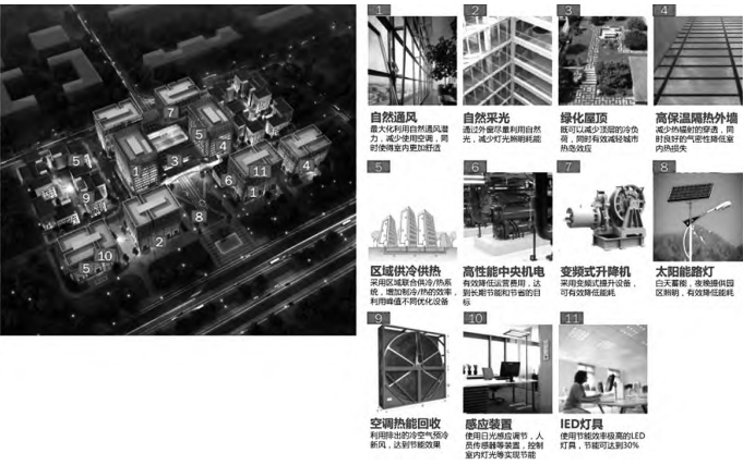 中关村集成电路设计园项目云谷鸟瞰效果图 中关村集成电路设计园项目云谷鸟瞰效果图
