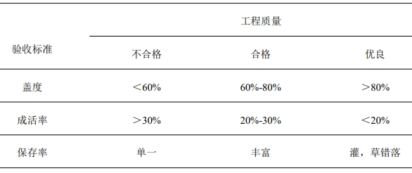 植被恢复验收标准 植被恢复验收标准
