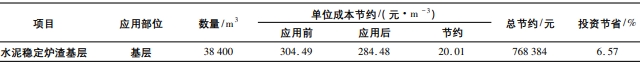 固废利用单位成本节约表 固废利用单位成本节约表