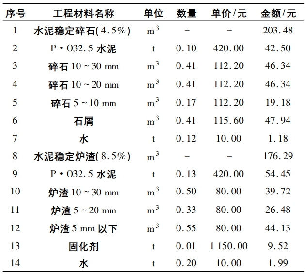 水稳混合料材料费计算表 水稳混合料材料费计算表