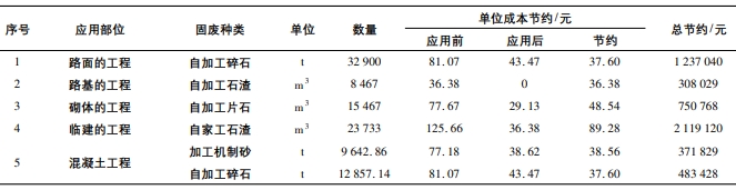 道路弃渣固废节约计算表 道路弃渣固废节约计算表
