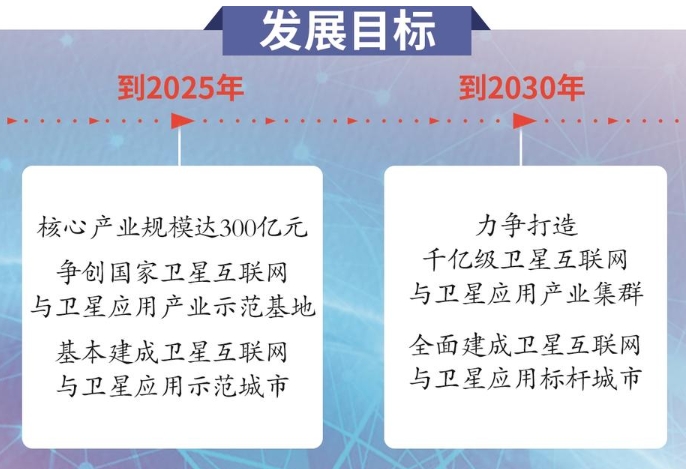 成都发布卫星互联网与卫星应用产业发展规划 到2030年打造千亿级卫星产业集群 成都发布卫星互联网与卫星应用产业发展规划 到2030年打造千亿级卫星产业集群