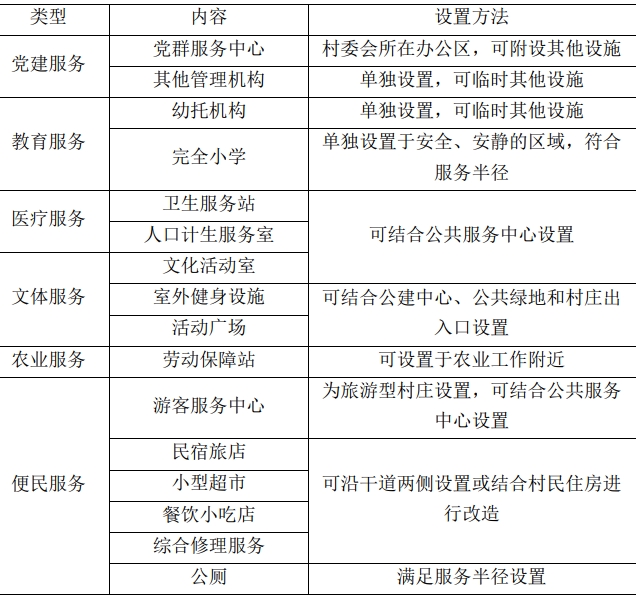 村庄公共服务设施内容及设置方法 村庄公共服务设施内容及设置方法