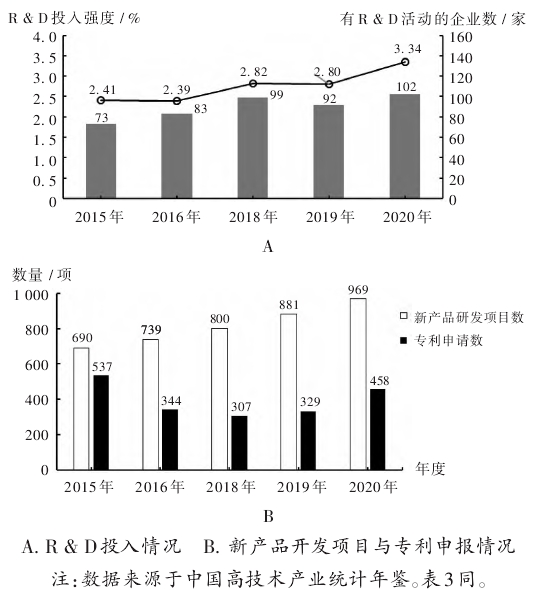 重庆生物医药产业发展现状 重庆生物医药产业发展现状