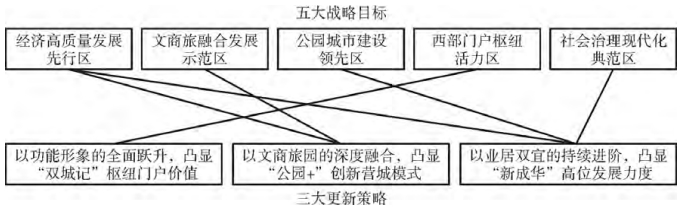 3成华区城市更新实证探索 3成华区城市更新实证探索