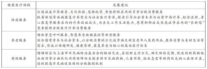 新区健康医疗领域的发展建议 新区健康医疗领域的发展建议
