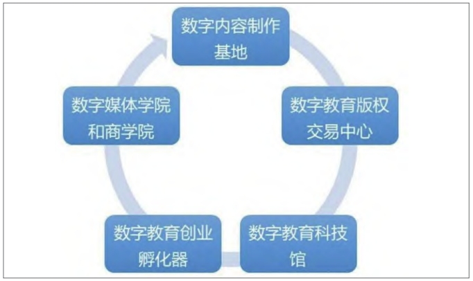 睿泰数字产业园覆盖的五大核心产品