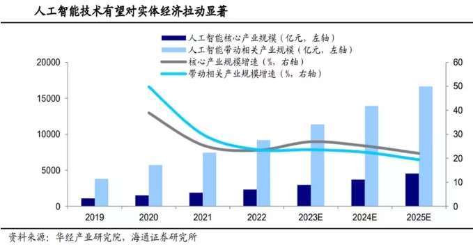 新质生产力市场现状 我国新质生产力发展现状分析 新质生产力市场现状 我国新质生产力发展现状分析