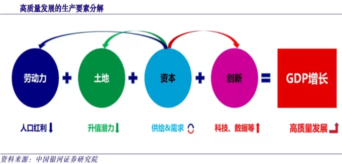 数字经济引领新质生产力存的问题?数字经济如何引领新质生产力 数字经济引领新质生产力存的问题?数字经济如何引领新质生产力