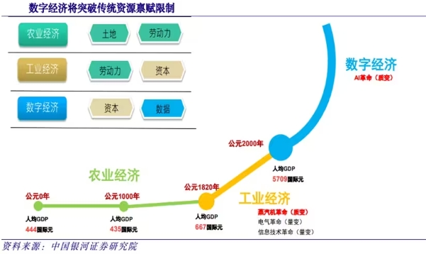 数字经济引领新质生产力存的问题?数字经济如何引领新质生产力 数字经济引领新质生产力存的问题?数字经济如何引领新质生产力