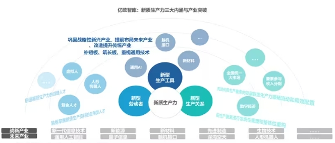什么是新质生产力?新质生产力包括哪些具体内容和特点 什么是新质生产力?新质生产力包括哪些具体内容和特点