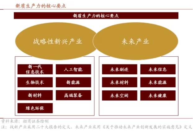 什么是新质生产力?新质生产力包括哪些具体内容和特点 什么是新质生产力?新质生产力包括哪些具体内容和特点