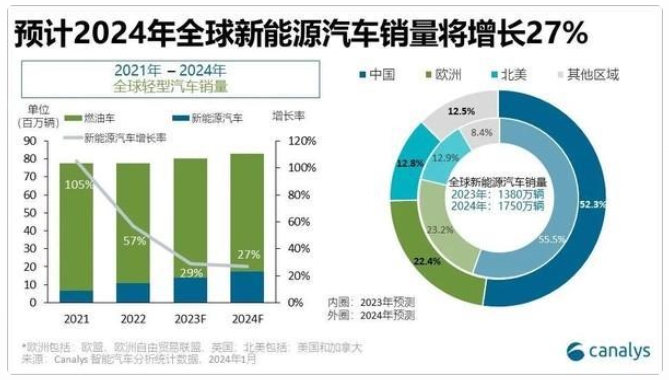 2024 年中国新能源车渗透率将达 40% 推动欧菲光等智能汽车产业链发展 2024 年中国新能源车渗透率将达 40% 推动欧菲光等智能汽车产业链发展
