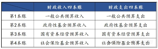 从财政收支看财政赤字与政府债券 从财政收支看财政赤字与政府债券