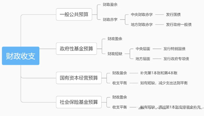 计算财政赤字、中央财政赤字、地方财政赤字 计算财政赤字、中央财政赤字、地方财政赤字