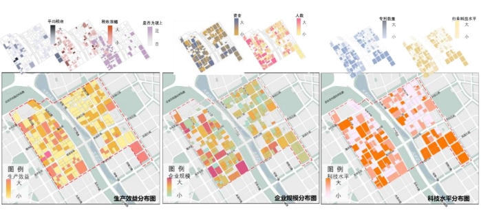 产业价值评价分析