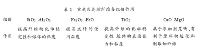 玄武岩连续纤维的性能及应用分析 玄武岩连续纤维的性能及应用分析
