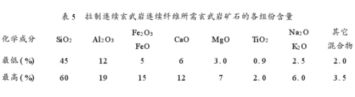 玄武岩连续纤维的性能及应用分析 玄武岩连续纤维的性能及应用分析