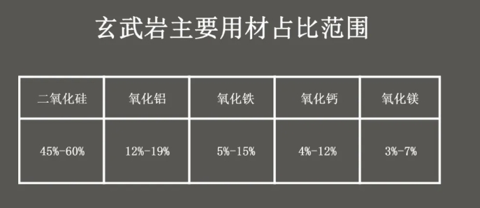 中国玄武岩纤维行业产业链--上游分析 中国玄武岩纤维行业产业链--上游分析
